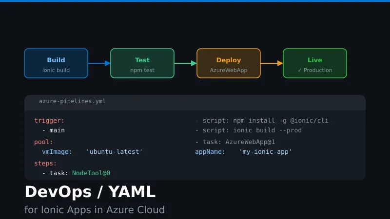 DevOps / YAML for Ionic Apps in Azure Cloud