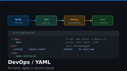 DevOps / YAML for Ionic Apps in Azure Cloud