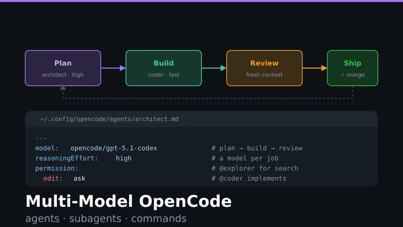Set Up a Multi-Model OpenCode Workflow in 30 Minutes